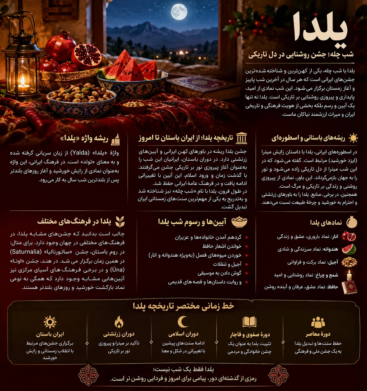 تاریخچه شب یلدا
